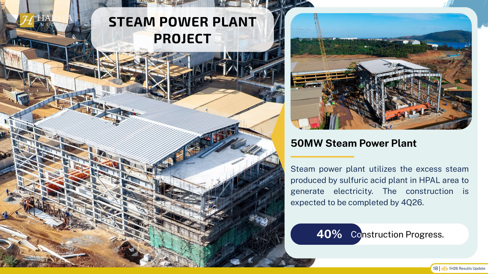 A 50MW plant running on waste steam from the sulphuric acid plant — the clearest example of on-site energy integration.